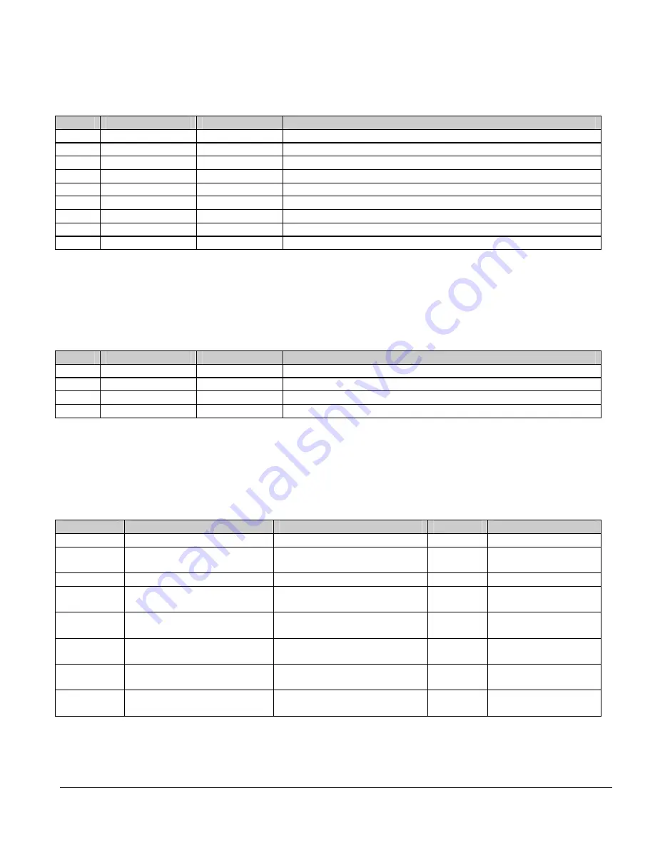 CES M-20 Repeater Maker plus Installation And Operation Manual Download Page 9