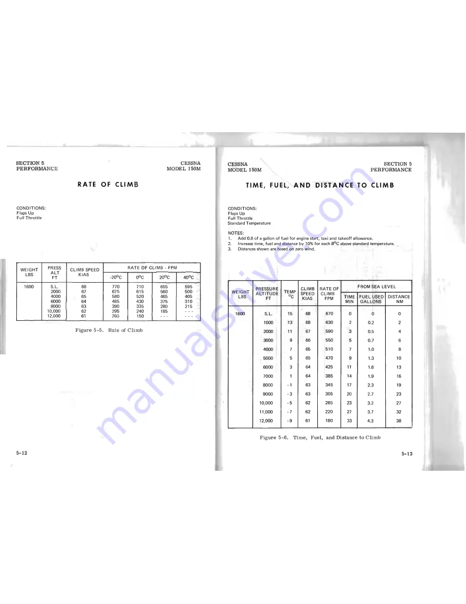 Cessna 150 COMMUTER 1976 Pilot Operating Handbook Download Page 38