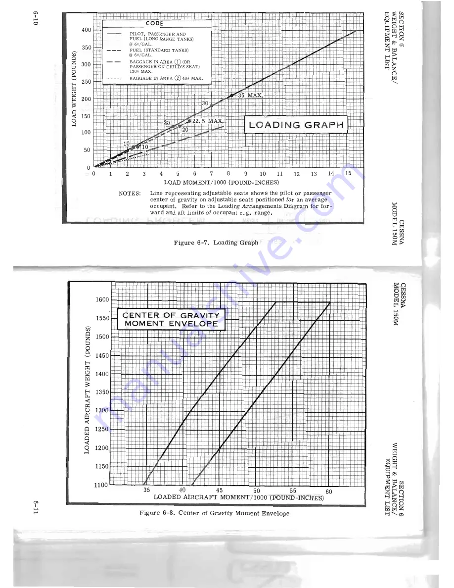 Cessna 150 COMMUTER 1976 Pilot Operating Handbook Download Page 47