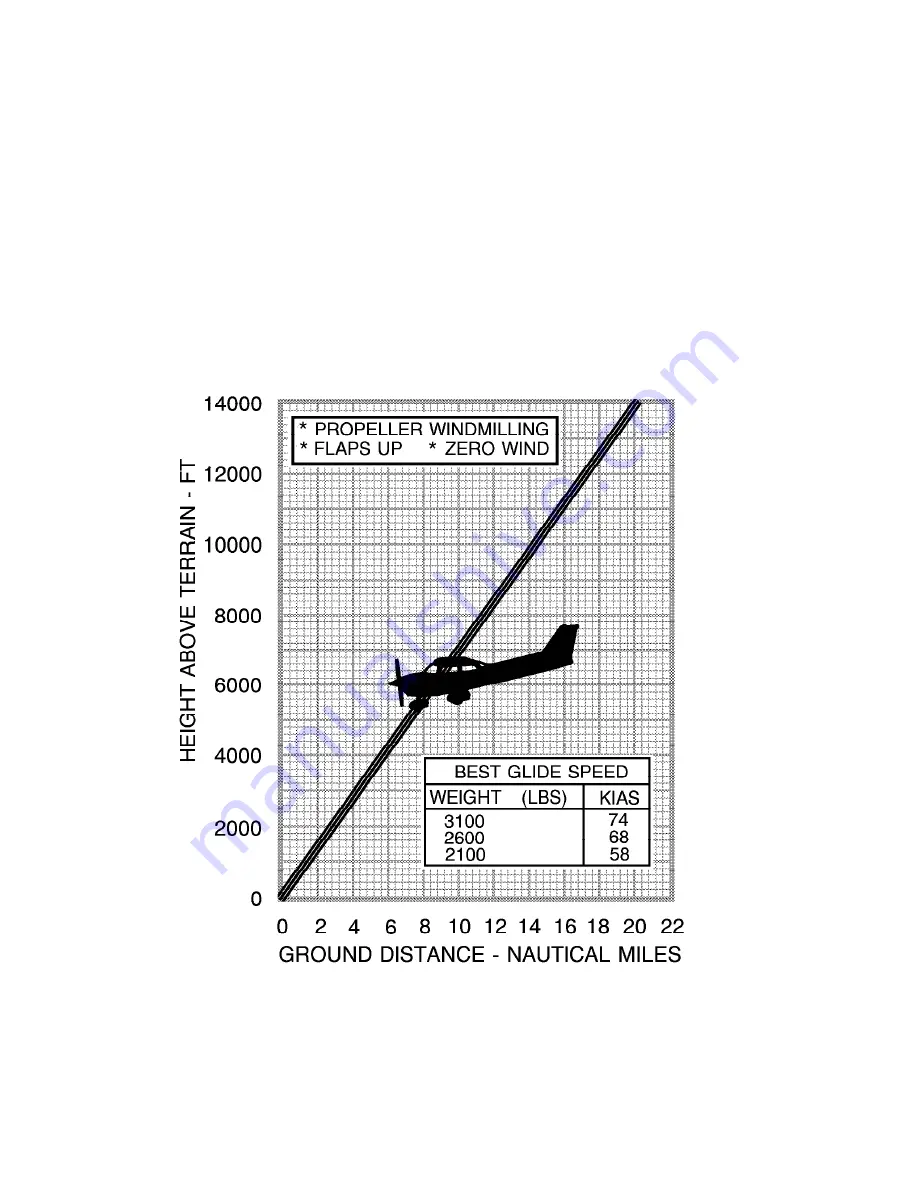 Cessna 182T 2001 Pilot Operating Handbook Download Page 71