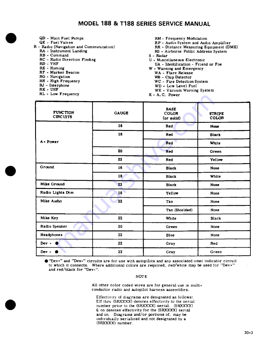 Cessna 188 Series Service Manual Download Page 487