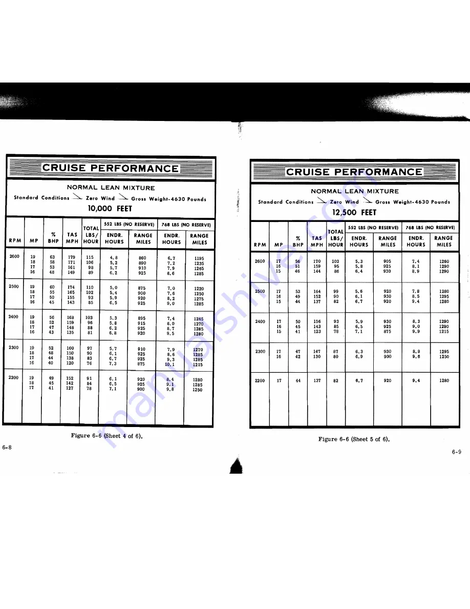 Cessna 1971 Super Skymaster Owner'S Manual Download Page 46