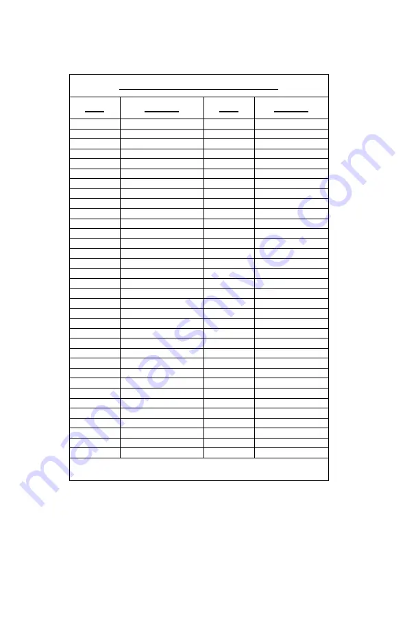 Cessna 206H Flight Manual Download Page 6