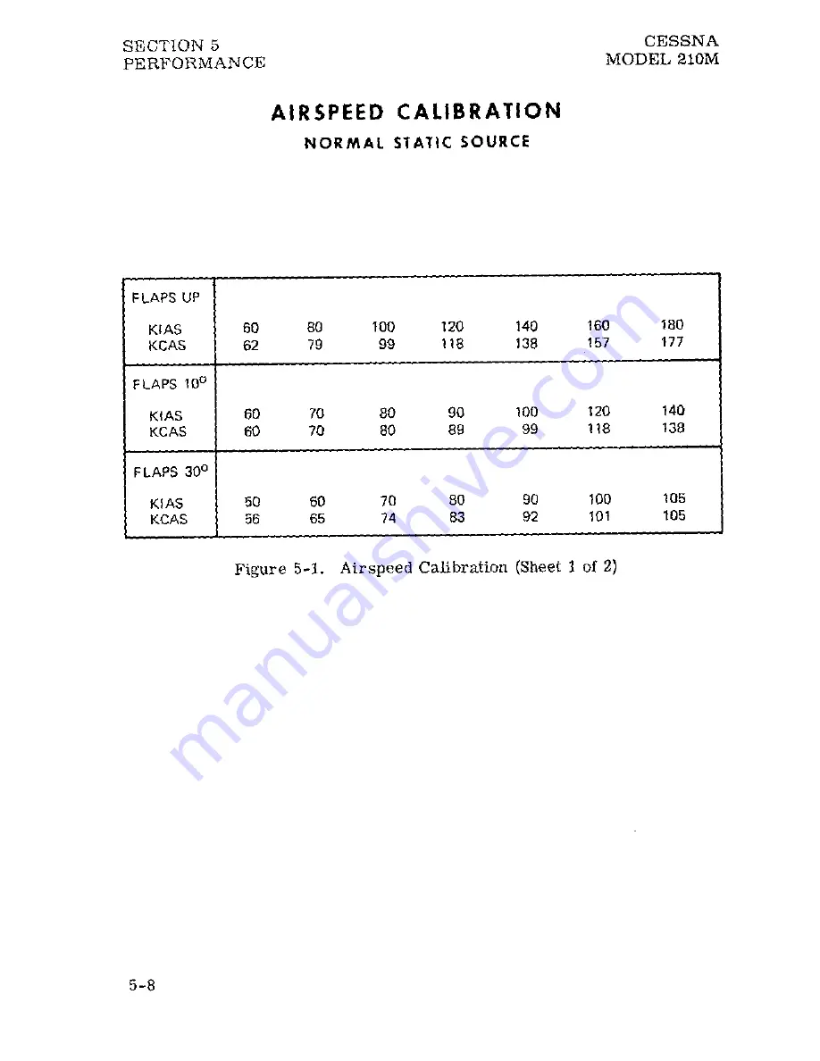 Cessna Centurion 210M 1977 Pilot Operating Handbook Download Page 71