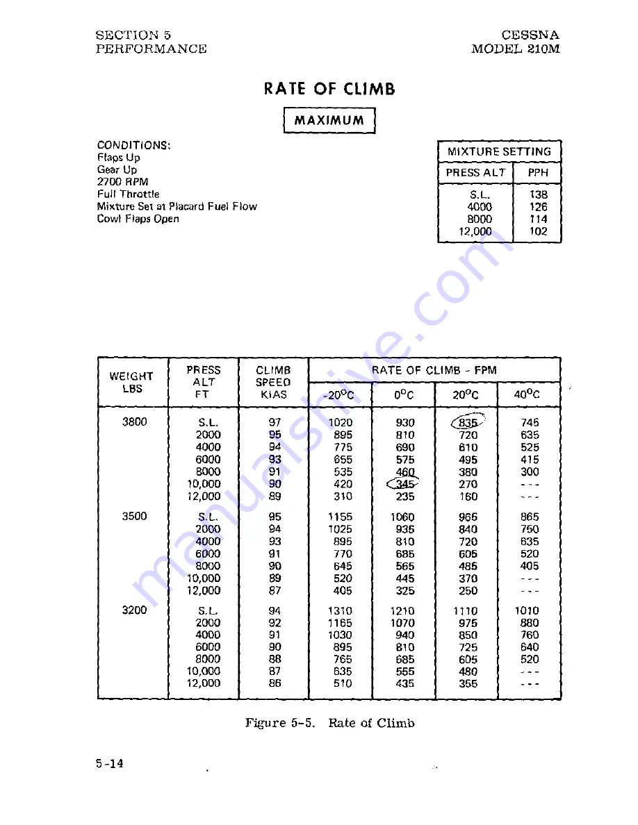 Cessna Centurion 210M 1977 Pilot Operating Handbook Download Page 76