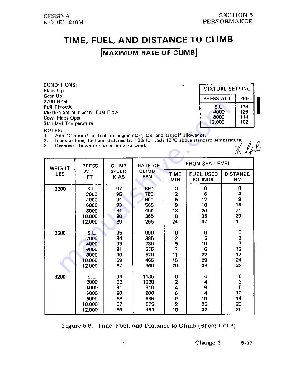 Cessna Centurion 210M 1977 Pilot Operating Handbook Download Page 77