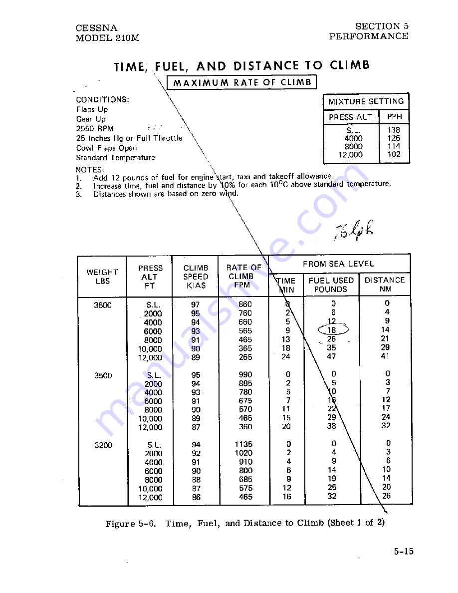 Cessna Centurion 210M 1977 Pilot Operating Handbook Download Page 78