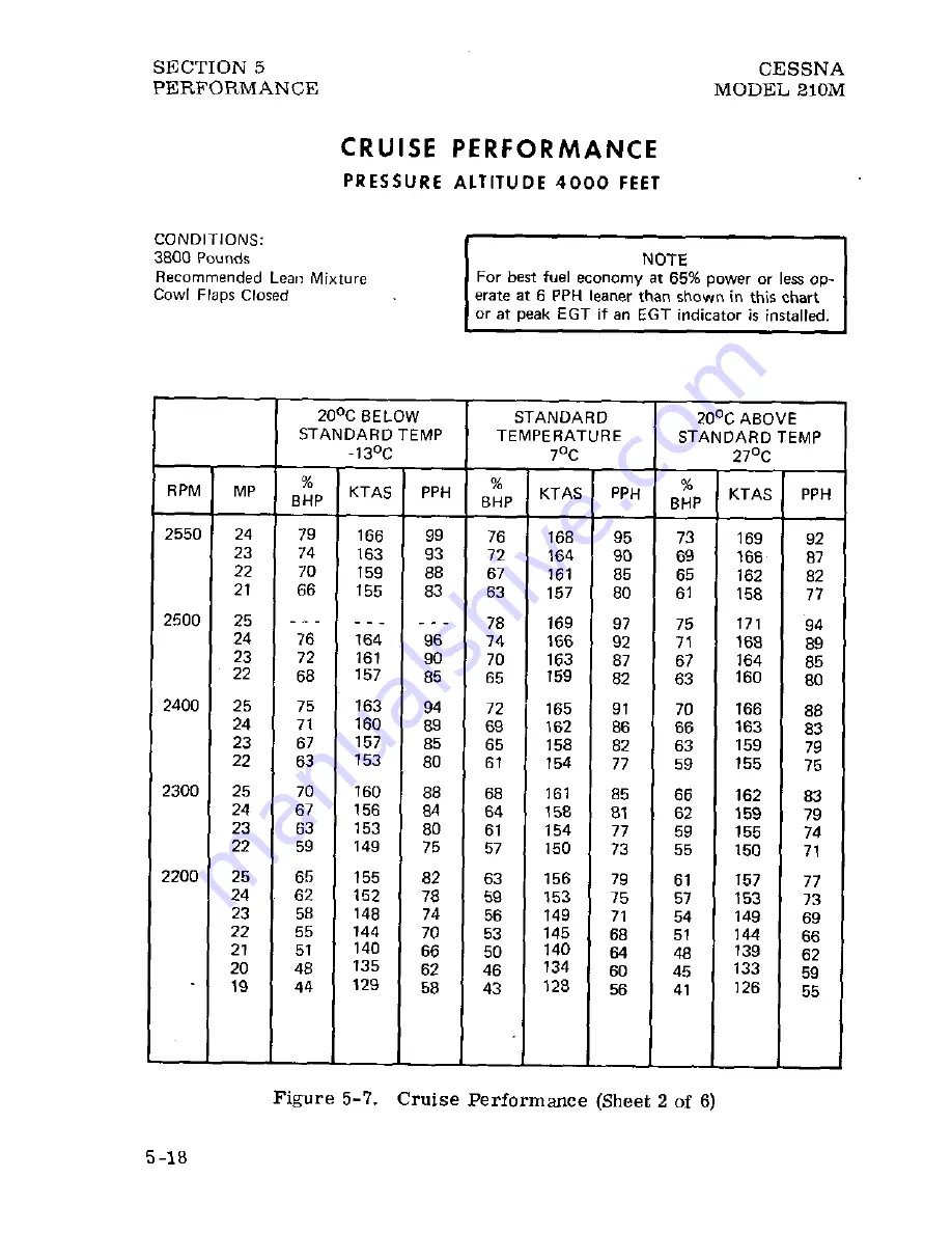 Cessna Centurion 210M 1977 Pilot Operating Handbook Download Page 81