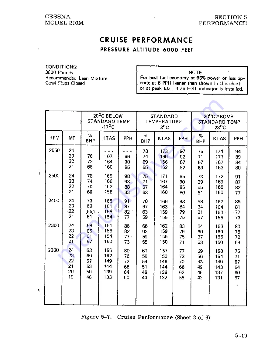 Cessna Centurion 210M 1977 Pilot Operating Handbook Download Page 82