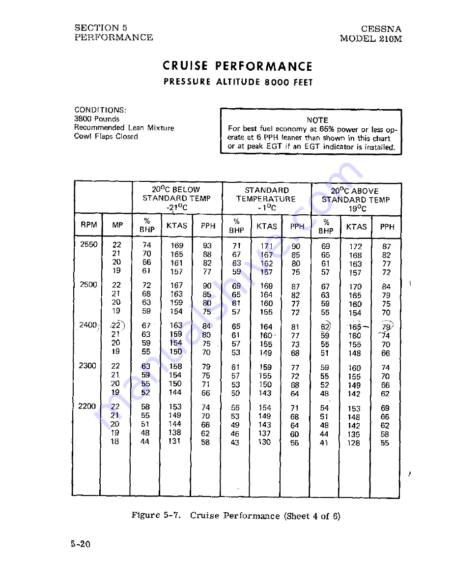 Cessna Centurion 210M 1977 Pilot Operating Handbook Download Page 83