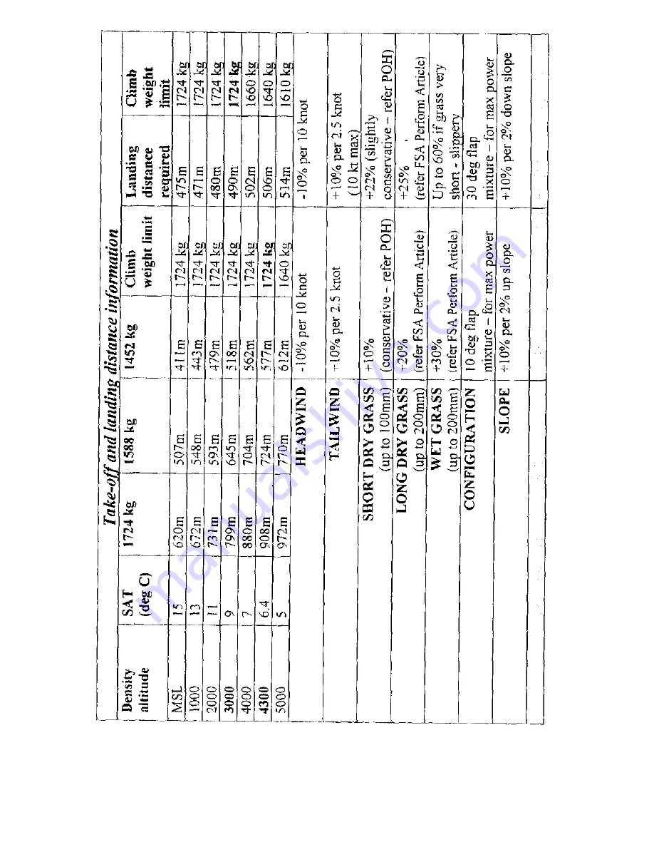 Cessna Centurion 210M 1977 Pilot Operating Handbook Download Page 90