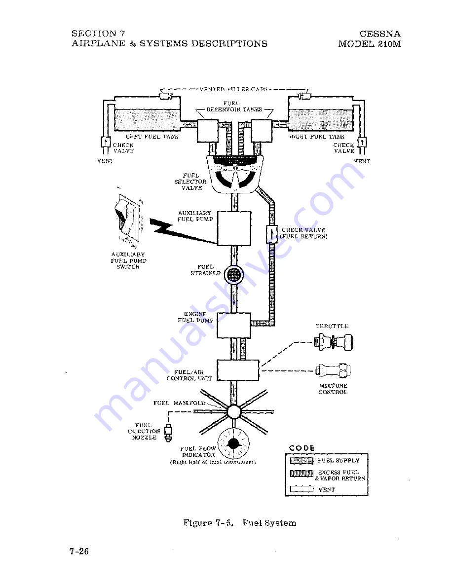 Cessna Centurion 210M 1977 Pilot Operating Handbook Download Page 149