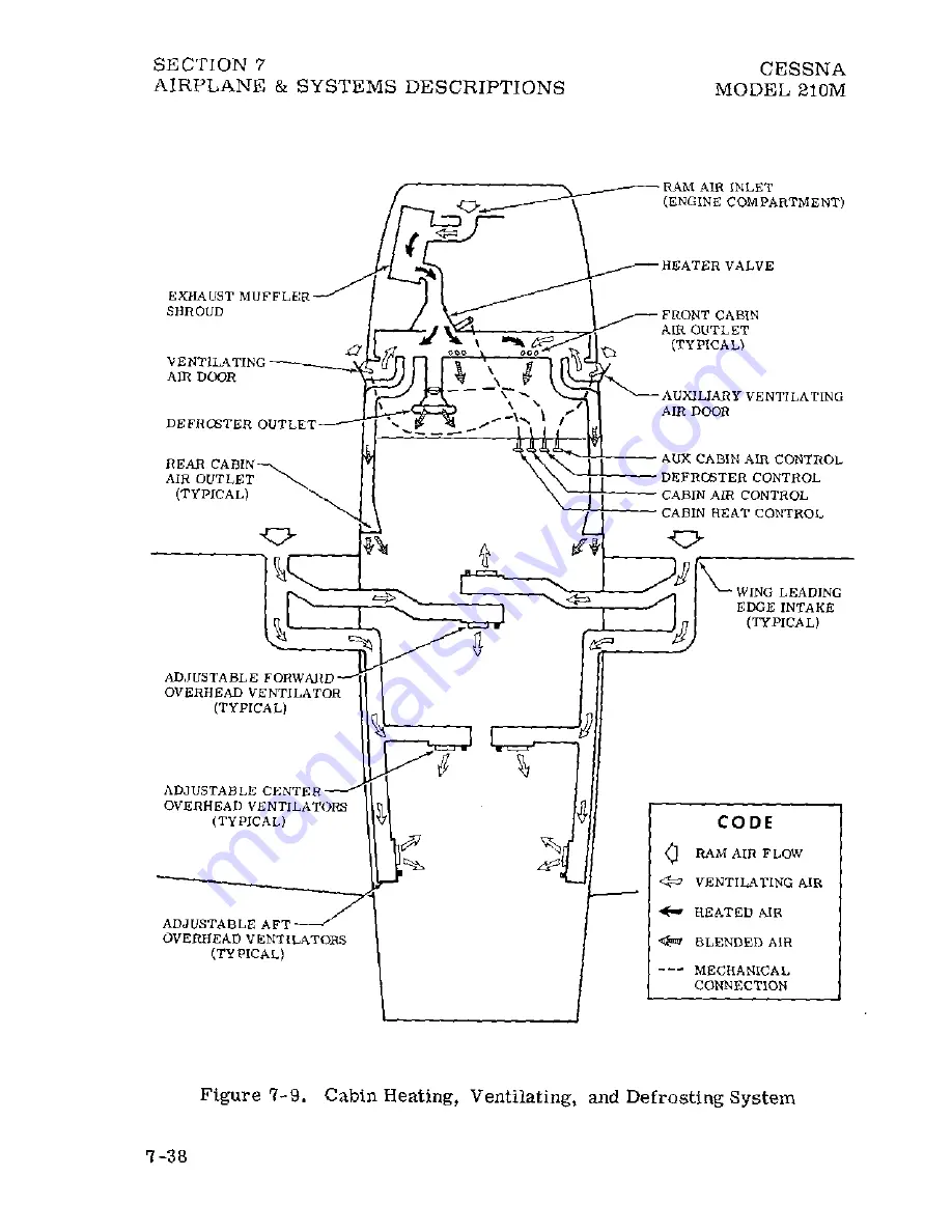 Cessna Centurion 210M 1977 Pilot Operating Handbook Download Page 161