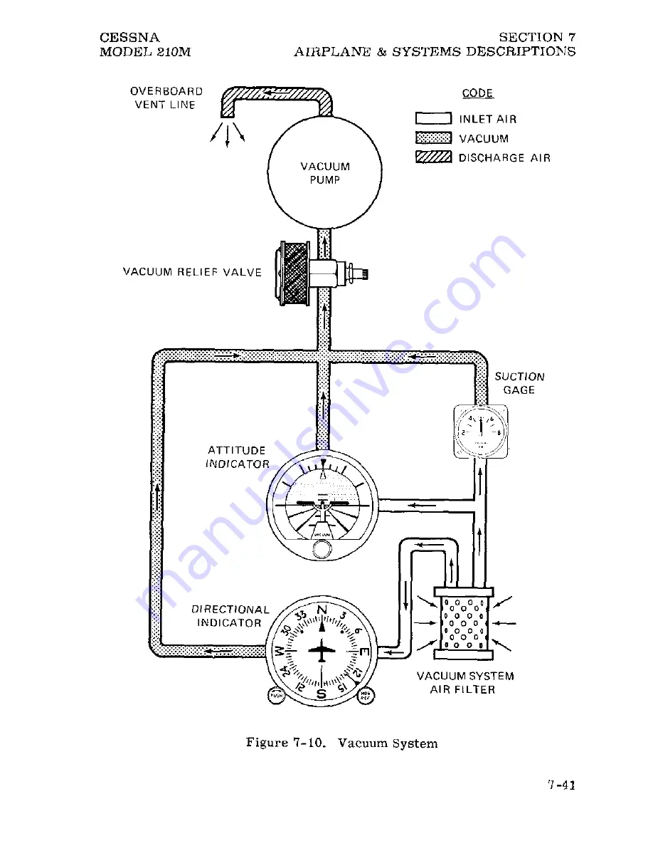 Cessna Centurion 210M 1977 Pilot Operating Handbook Download Page 164