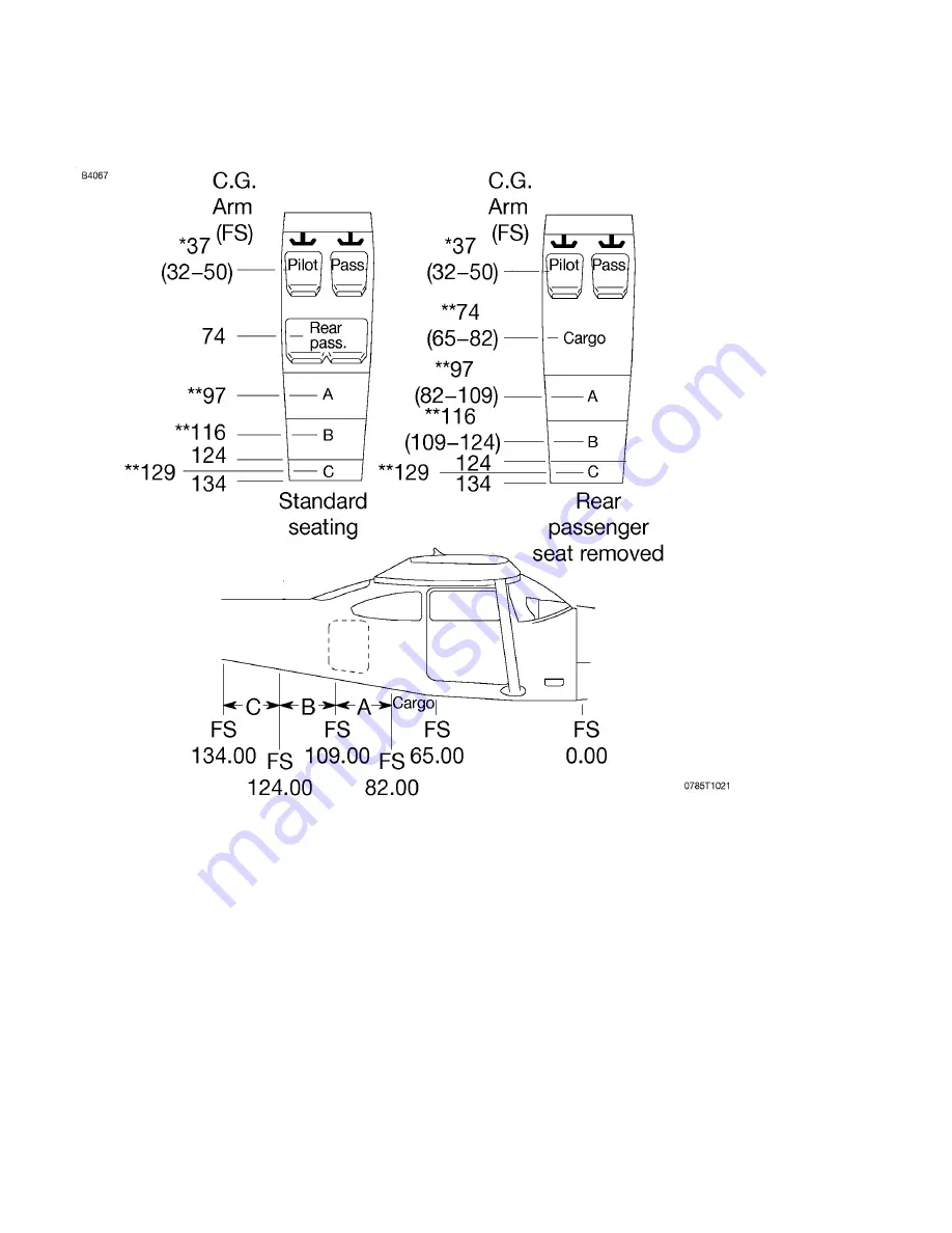 Cessna skylance tc T182T Information Manual Download Page 204