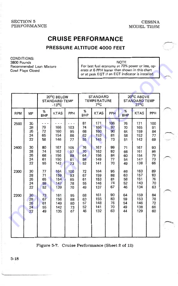 Cessna TURBO CENTURION T210M 1978 Pilot Operating Handbook Download Page 92