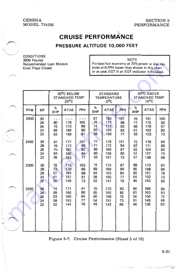 Cessna TURBO CENTURION T210M 1978 Pilot Operating Handbook Download Page 95