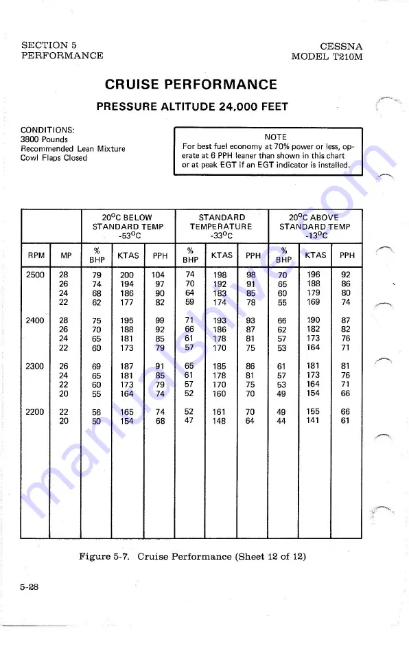 Cessna TURBO CENTURION T210M 1978 Pilot Operating Handbook Download Page 102