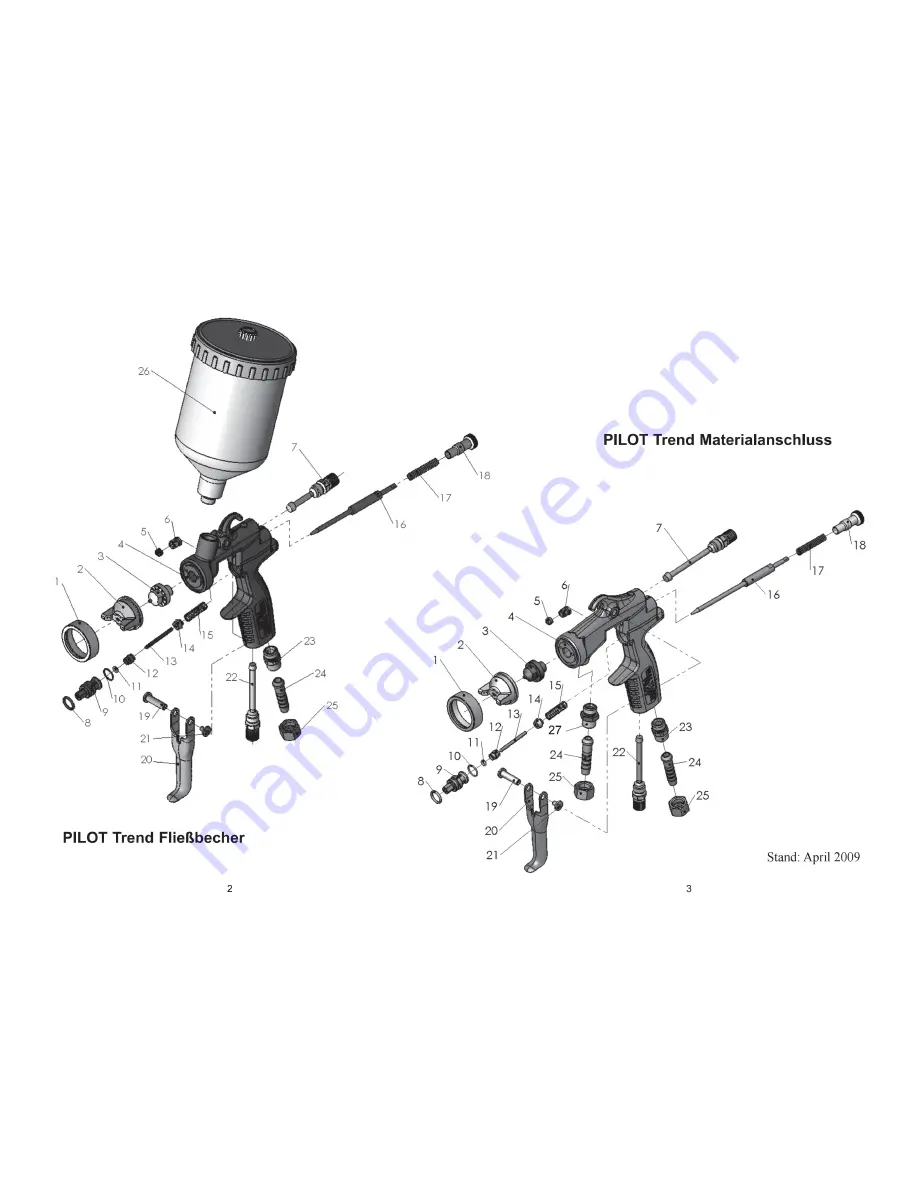 CET PILOT Trend Operating Instructions Manual Download Page 2