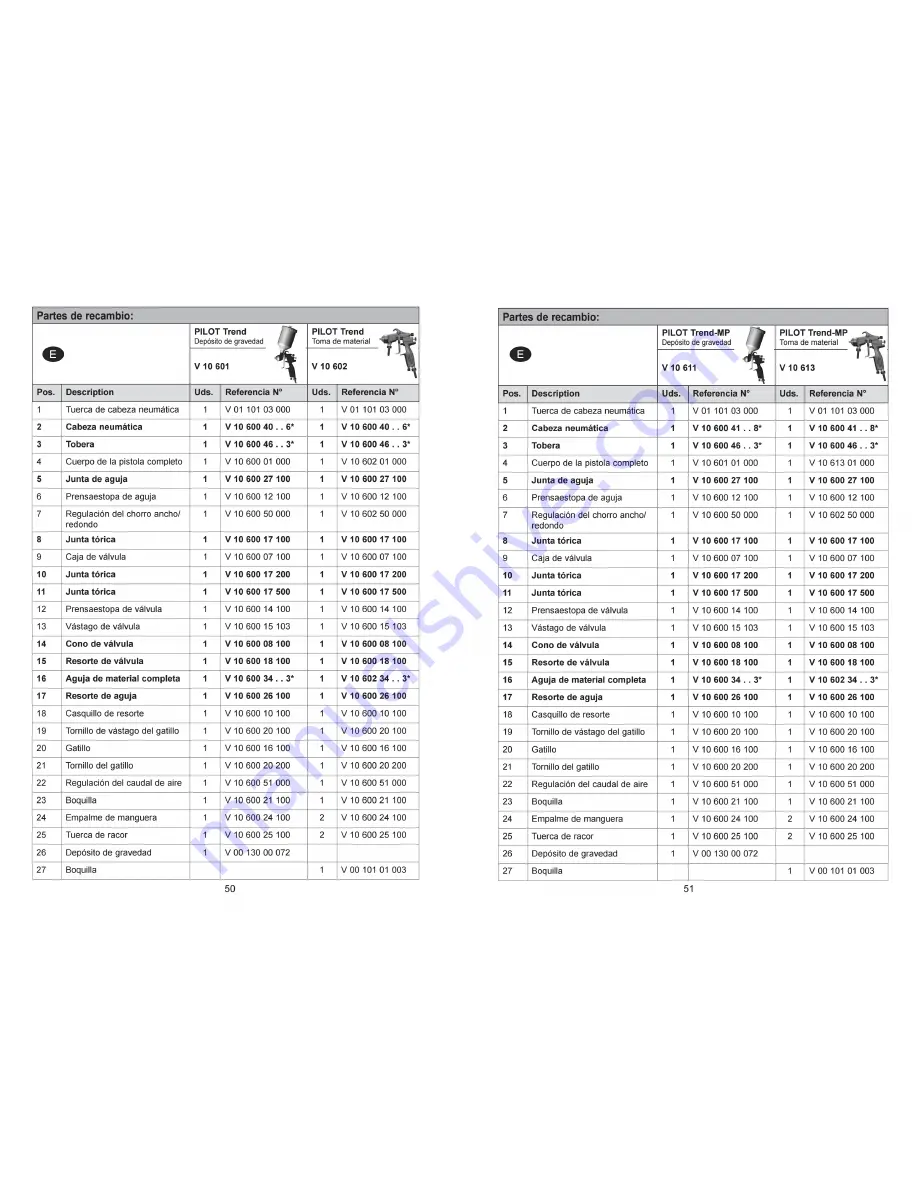 CET PILOT Trend Operating Instructions Manual Download Page 26