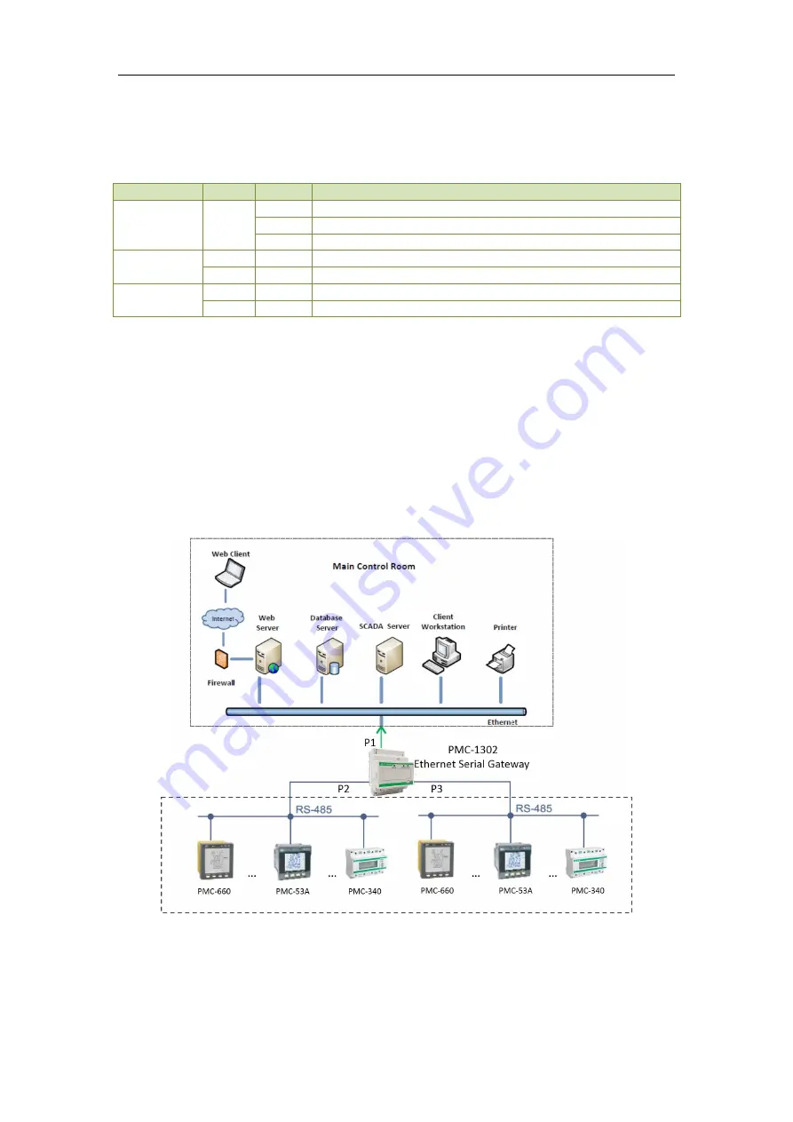 CET PMC-1302 User Manual Download Page 8