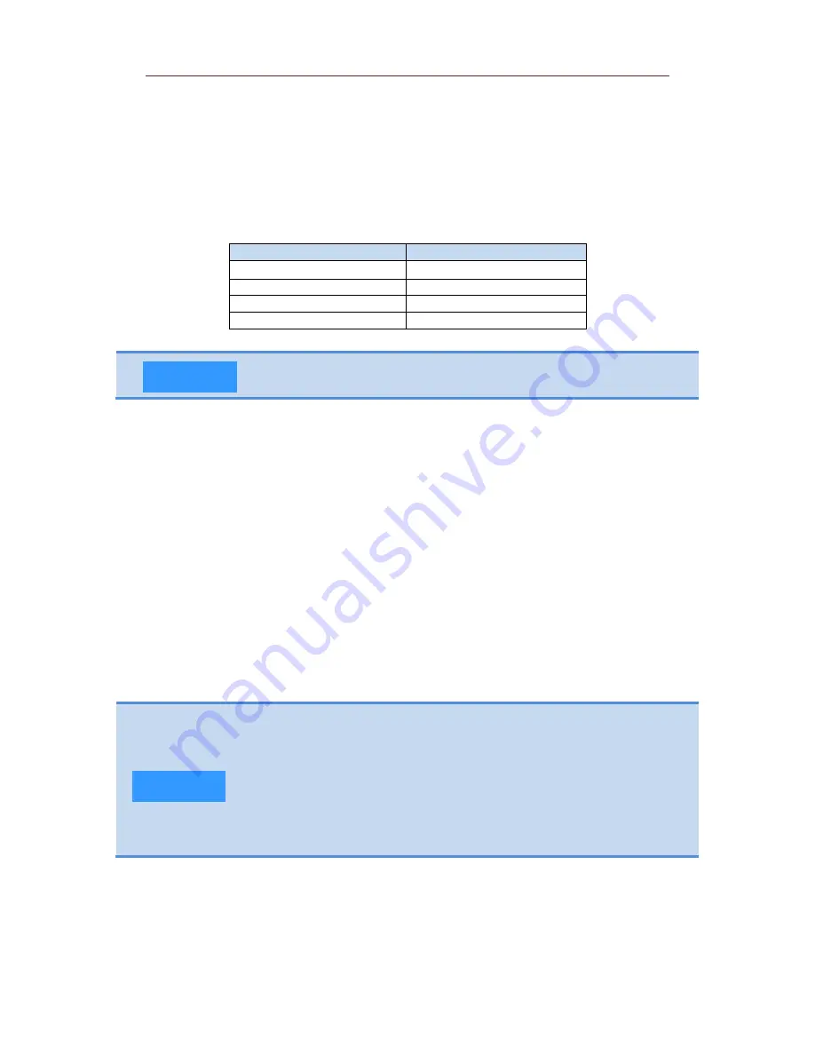 CETC AV3680A Quick Start Manual Download Page 6