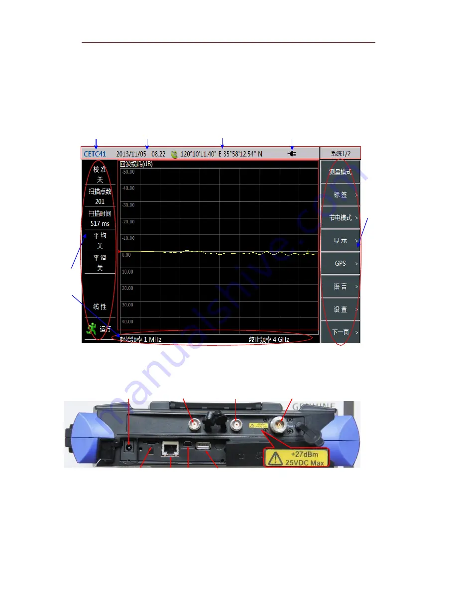 CETC AV3680A Скачать руководство пользователя страница 9