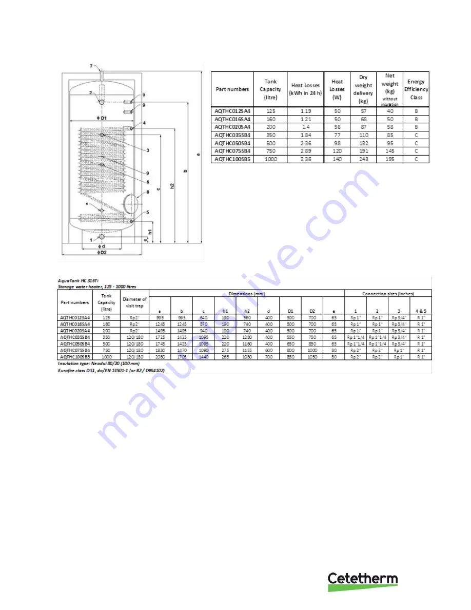 Cetetherm AQUATANK 316Ti Installation And Maintenance Instructions Manual Download Page 10