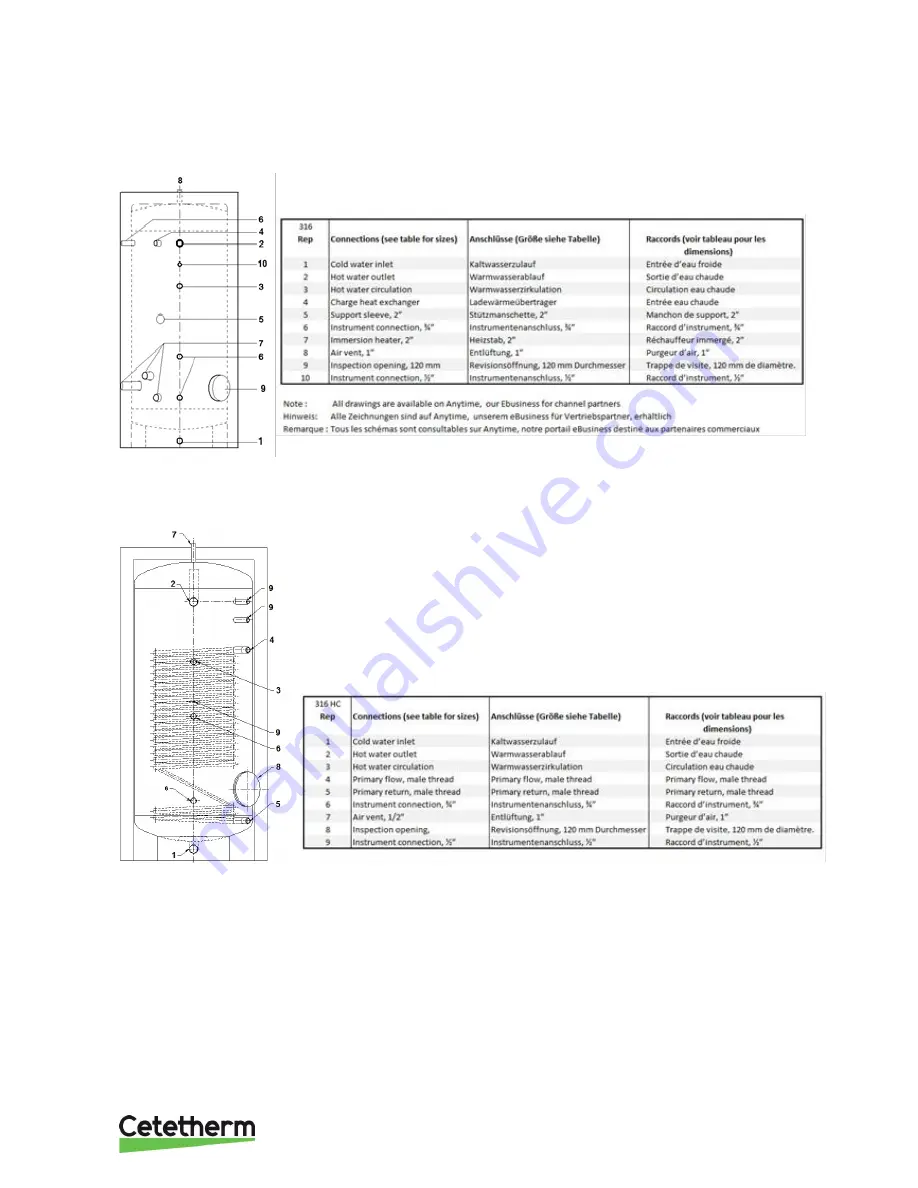 Cetetherm AQUATANK 316Ti Installation And Maintenance Instructions Manual Download Page 17