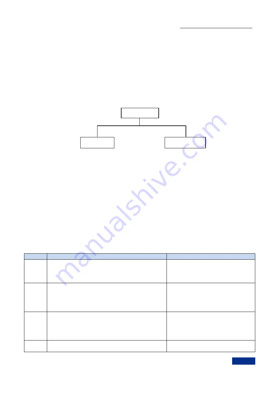 Ceyear 1465 Series Programming Manual Download Page 16