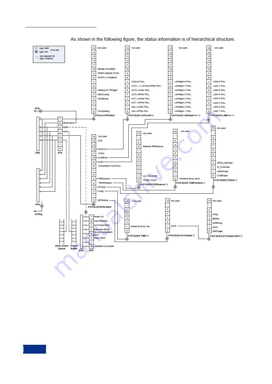 Ceyear 1465 Series Programming Manual Download Page 25