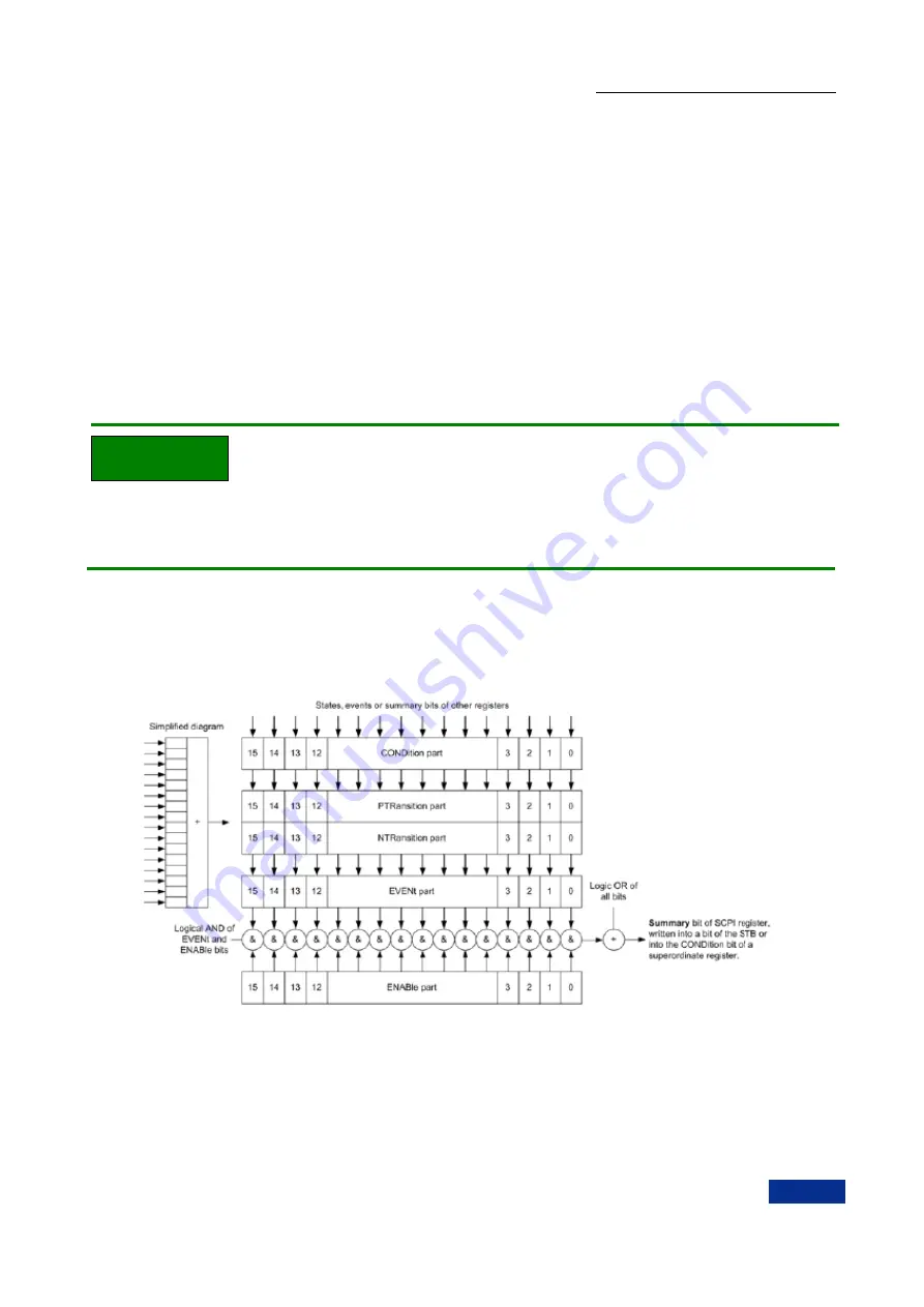 Ceyear 1465 Series Programming Manual Download Page 26