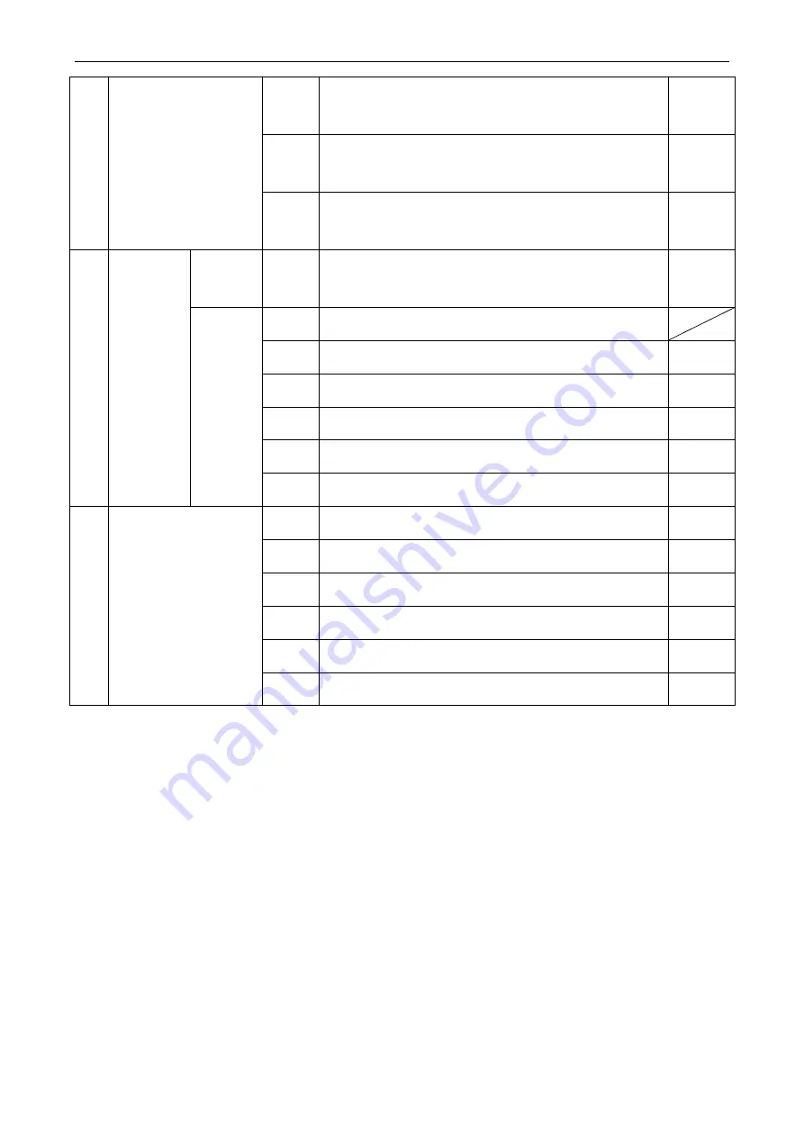 Ceyear 4041 Series User Manual Download Page 195