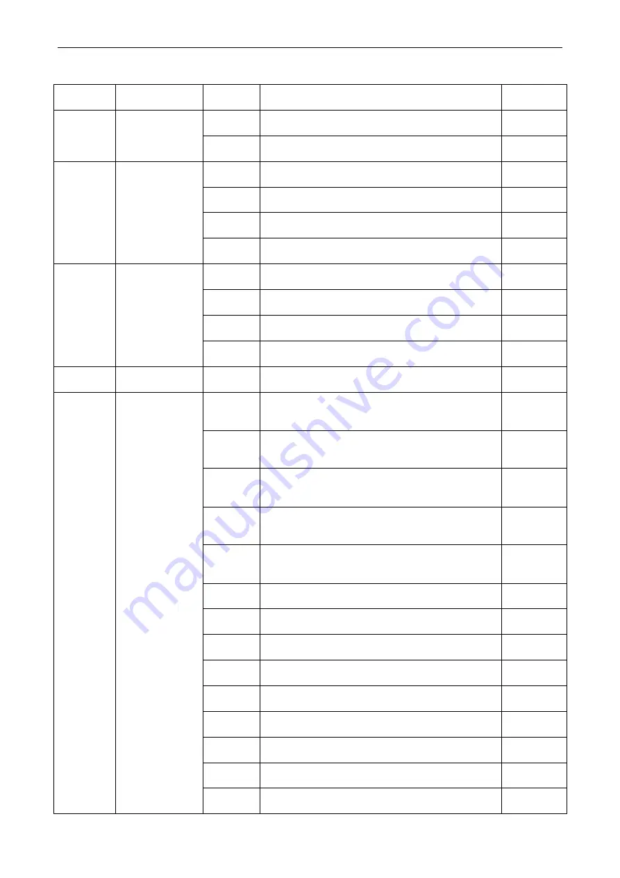 Ceyear 4041 Series User Manual Download Page 202