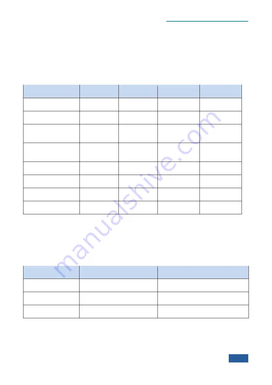 Ceyear 4051 Series User Manual Download Page 93