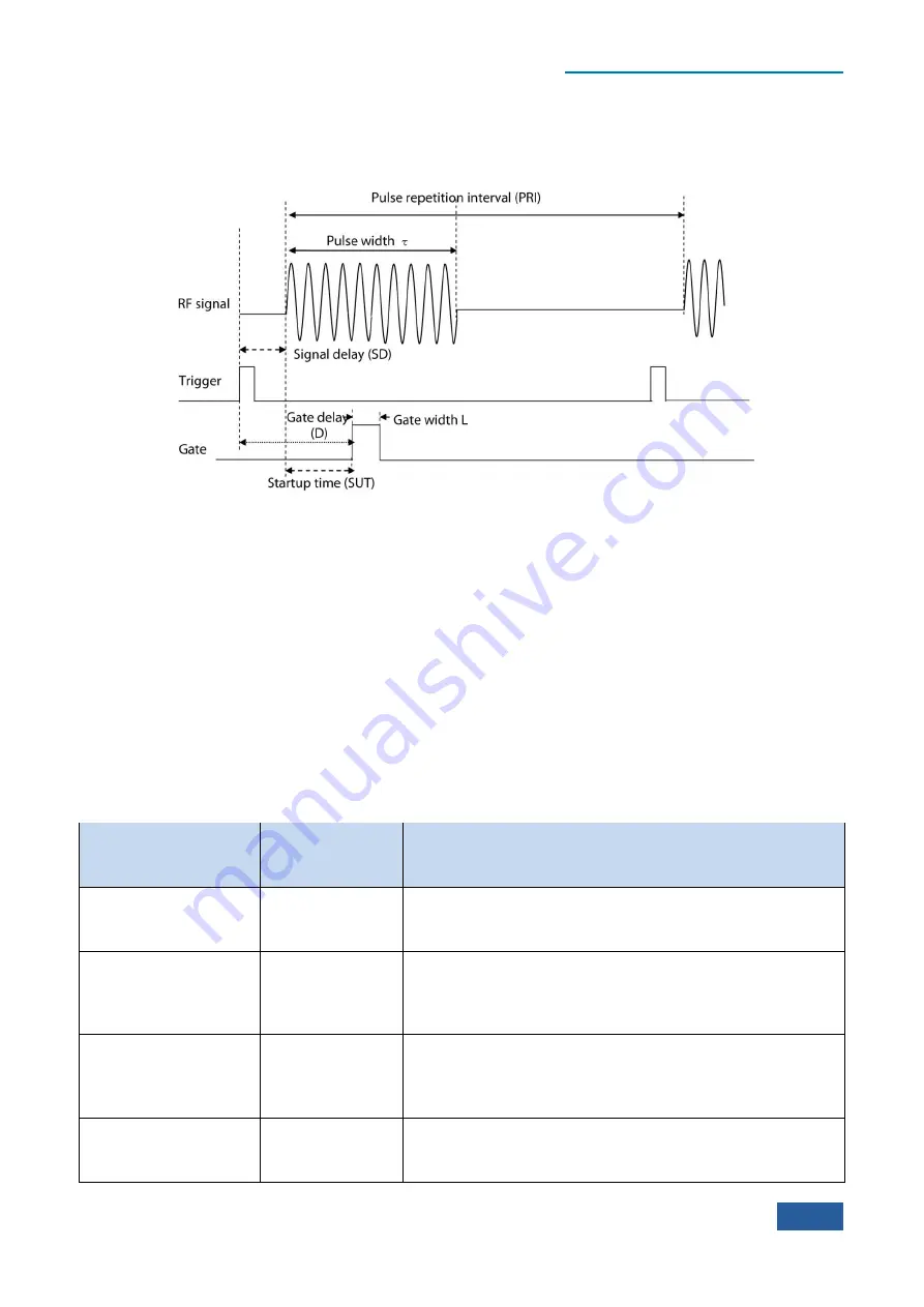 Ceyear 4051 Series User Manual Download Page 151