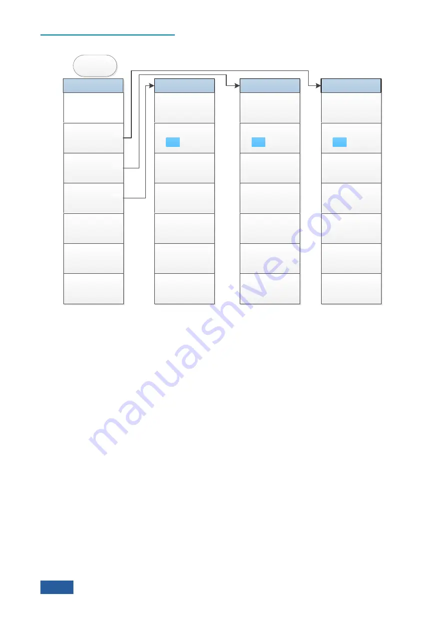 Ceyear 4051 Series User Manual Download Page 234