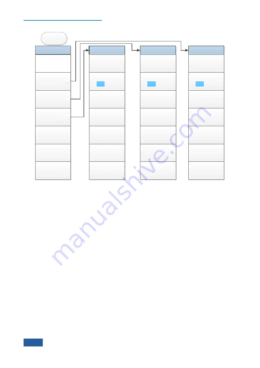 Ceyear 4051 Series User Manual Download Page 268