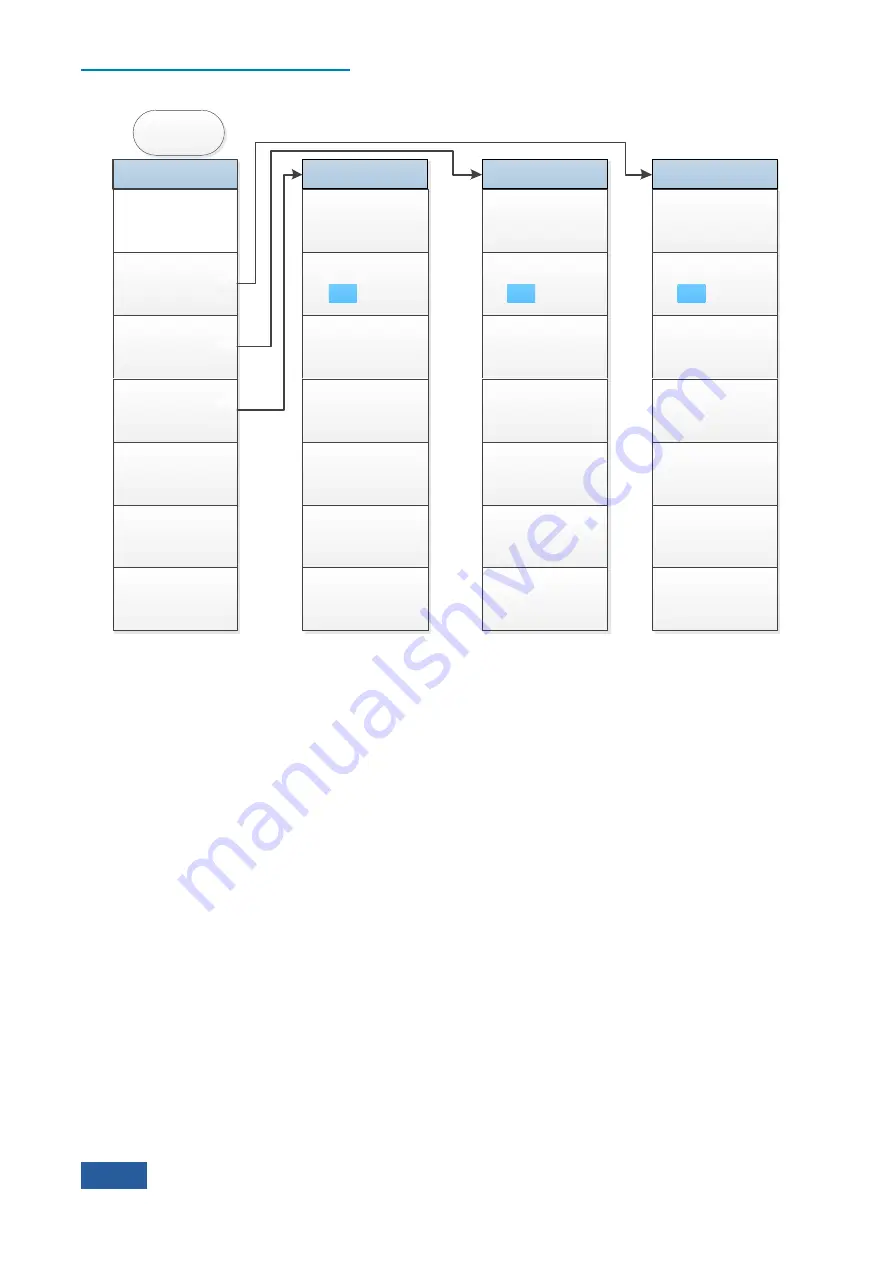 Ceyear 4051 Series User Manual Download Page 284