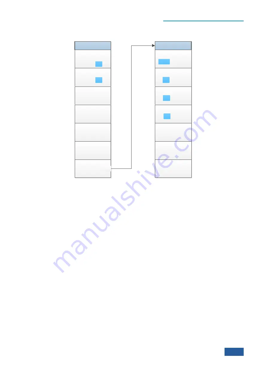 Ceyear 4051 Series User Manual Download Page 289