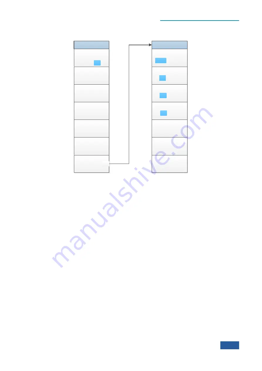 Ceyear 4051 Series User Manual Download Page 305