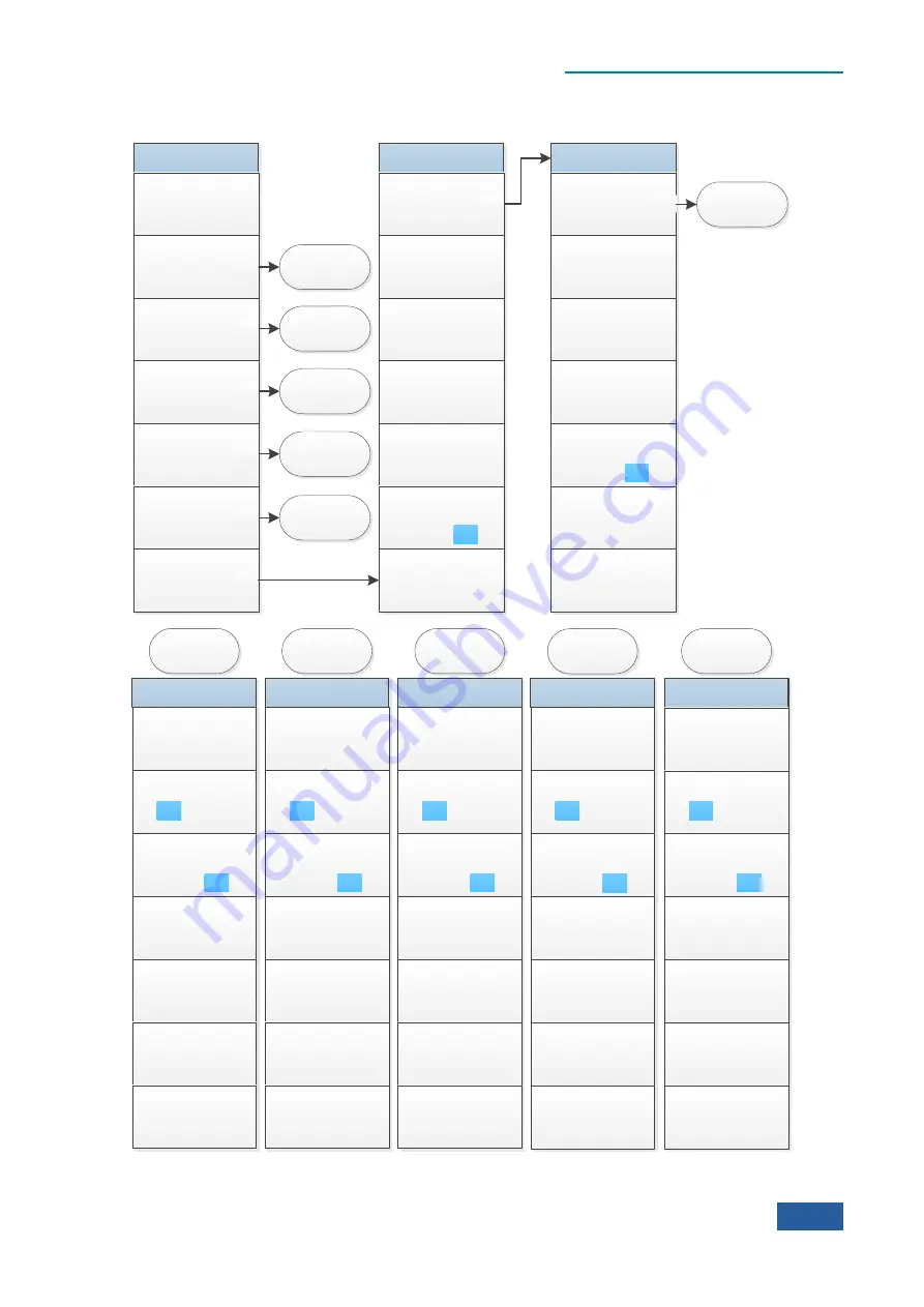 Ceyear 4051 Series User Manual Download Page 331