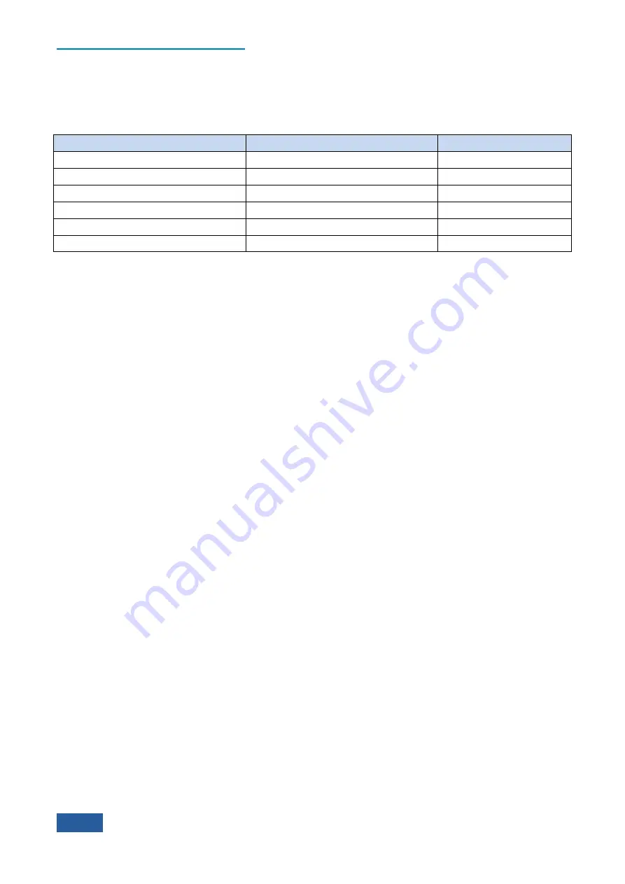 Ceyear 4051 Series User Manual Download Page 726