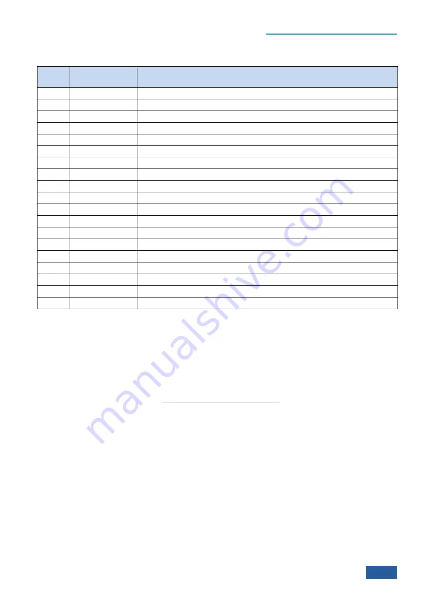 Ceyear 4051 Series User Manual Download Page 751