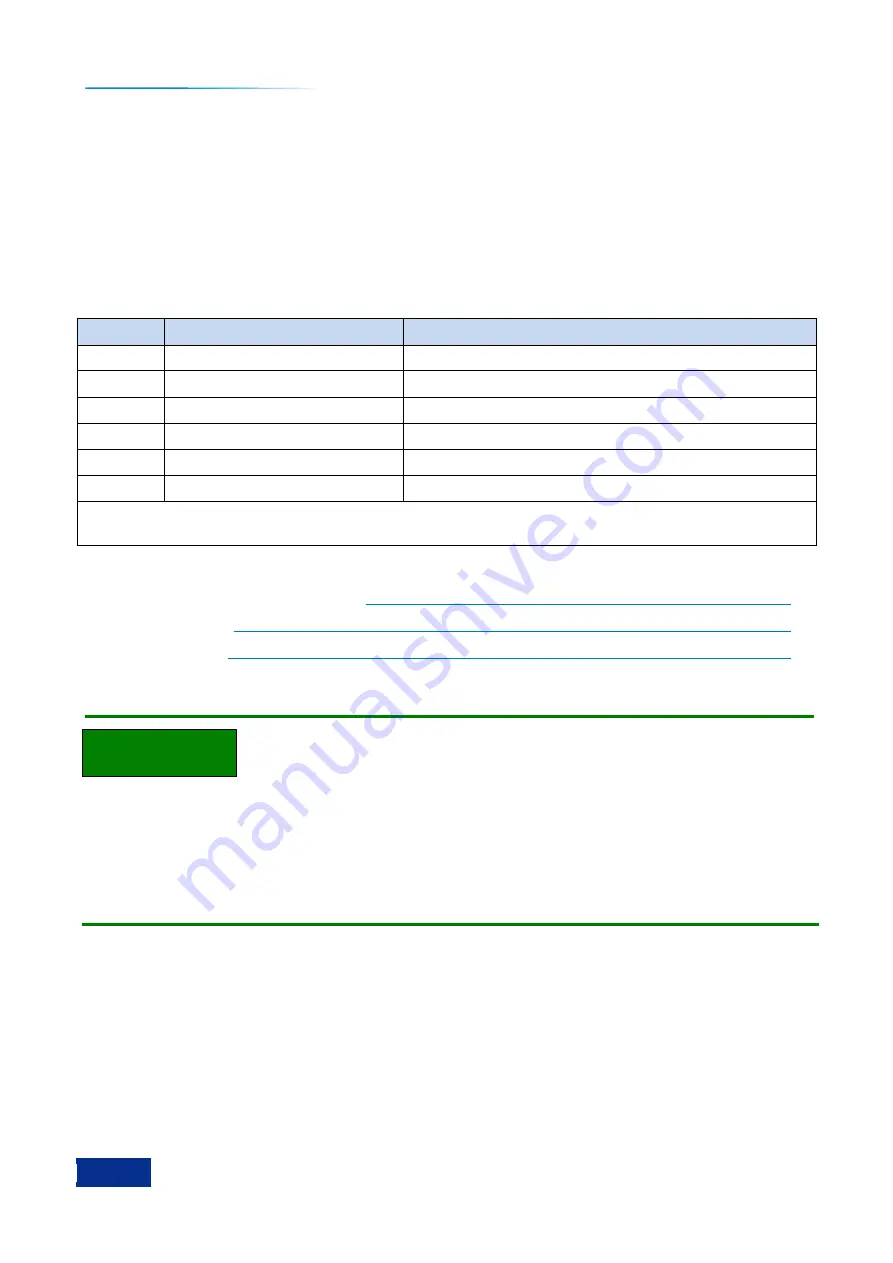 Ceyear 87230 Series Quick Start Manual Download Page 25