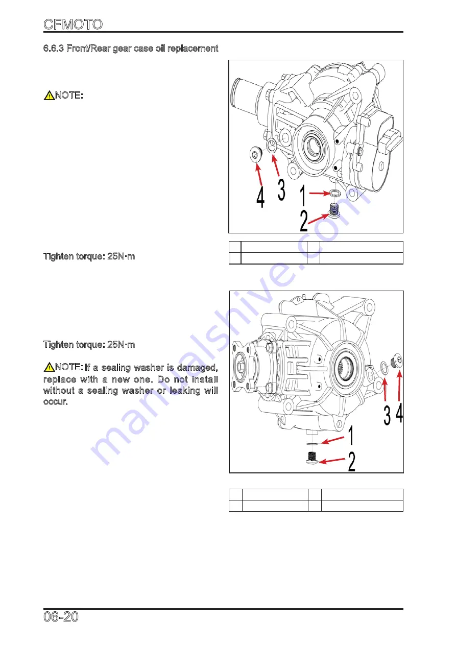 CF MOTO CF1000ATR 2018 Скачать руководство пользователя страница 330