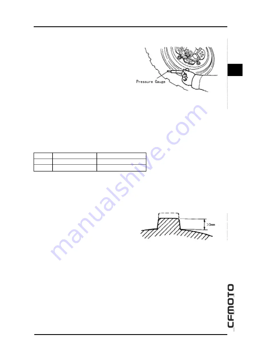 CF MOTO CF500-5B 2009 Скачать руководство пользователя страница 55