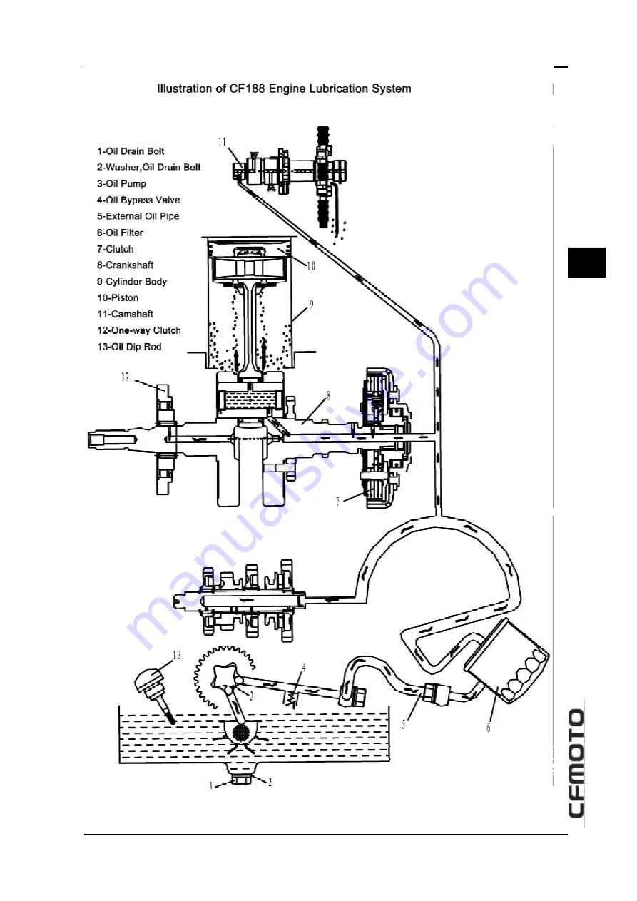 CF MOTO CF500-5B 2009 Service Manual Download Page 91