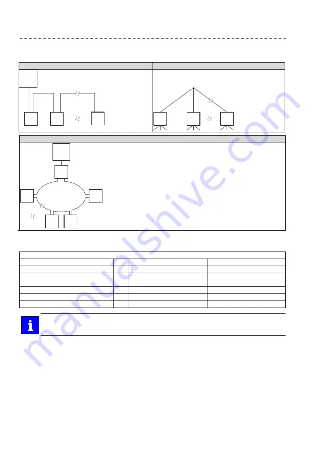 CG Emotron DSV15 Manual Download Page 22