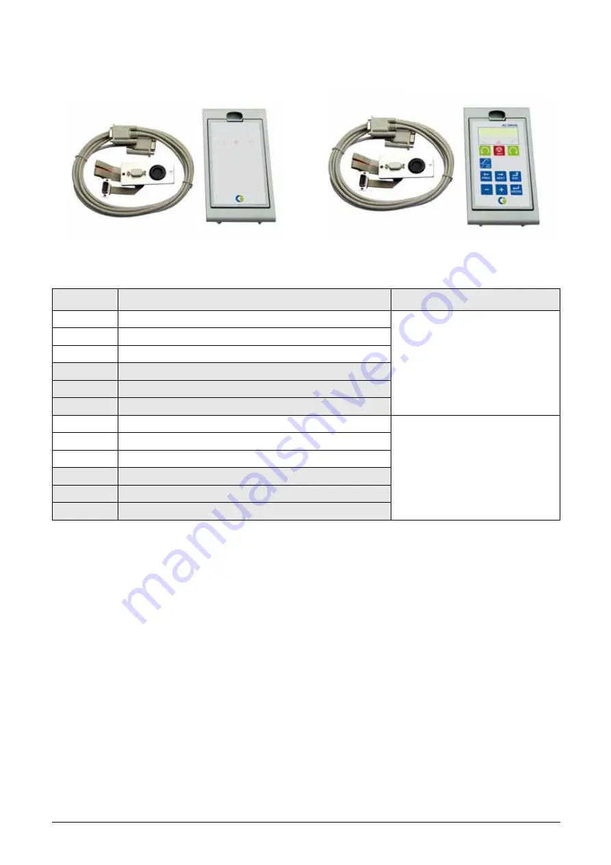 CG Emotron FDU 2.0 Instruction Manual Download Page 2